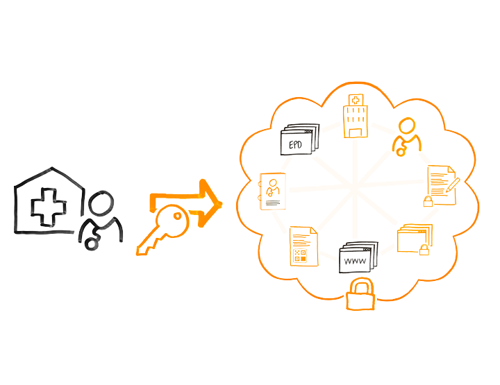 Skizze HIN Kollektivmitgliedschaft (ohne Gateway)