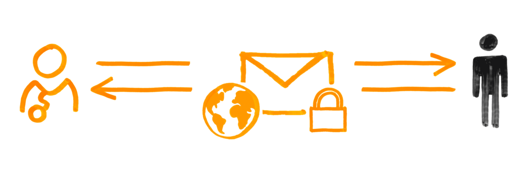 Mail global